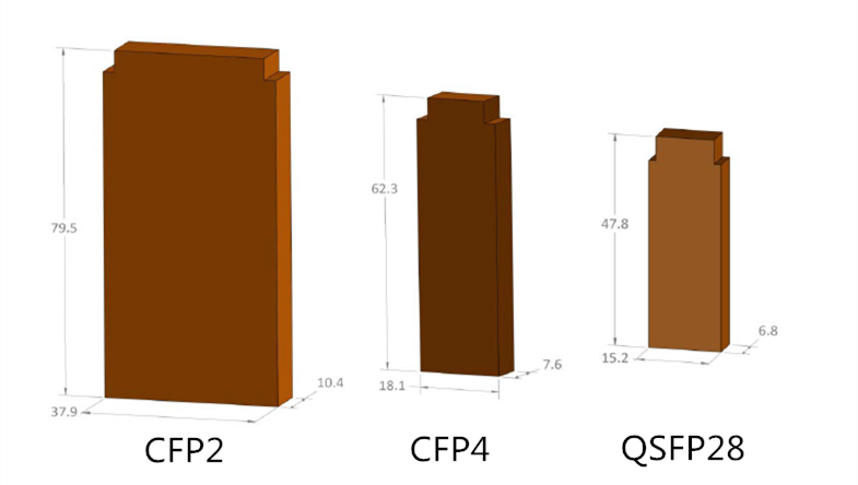 Port density